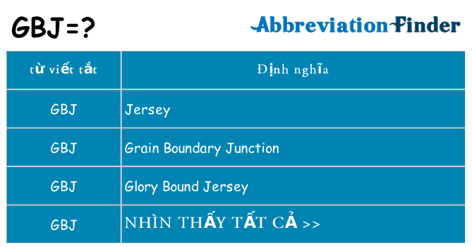 gbj hiện những gì đứng cho