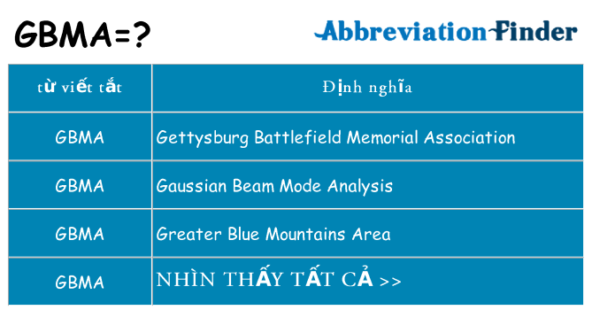 gbma hiện những gì đứng cho