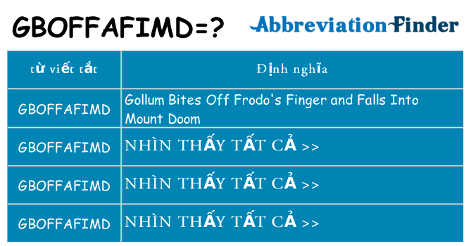 gboffafimd hiện những gì đứng cho