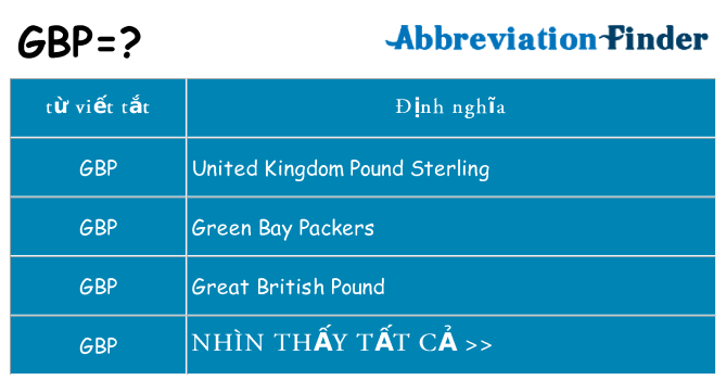 gbp hiện những gì đứng cho