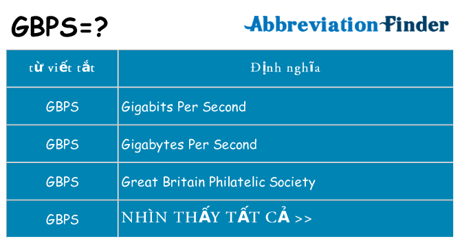 gbps hiện những gì đứng cho