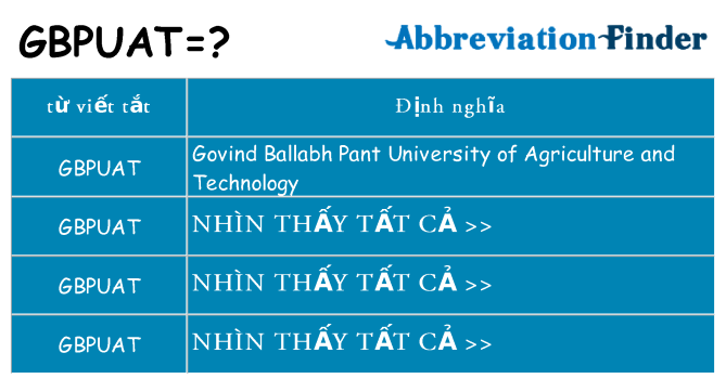 gbpuat hiện những gì đứng cho