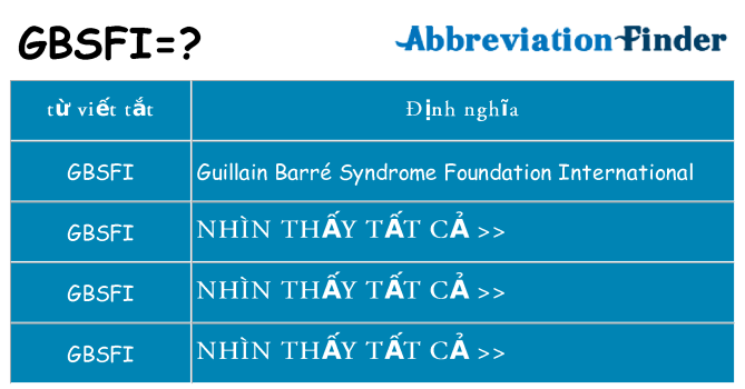 gbsfi hiện những gì đứng cho