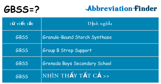 gbss hiện những gì đứng cho