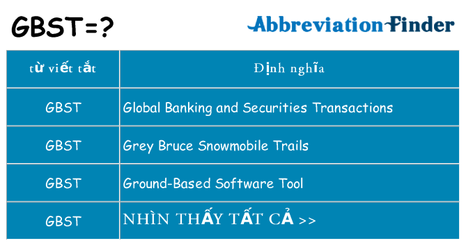 gbst hiện những gì đứng cho