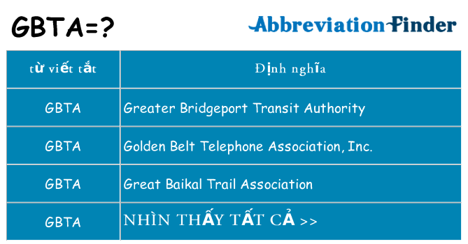 gbta hiện những gì đứng cho