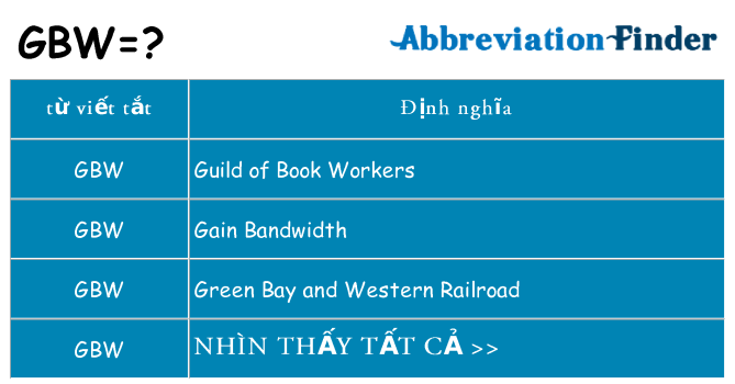 gbw hiện những gì đứng cho