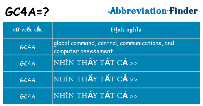 gc4a hiện những gì đứng cho