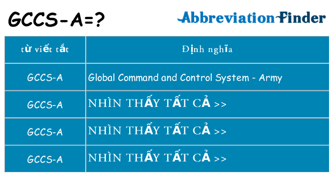 gccs-a hiện những gì đứng cho