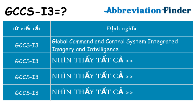 gccs-i3 hiện những gì đứng cho