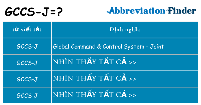 gccs-j hiện những gì đứng cho