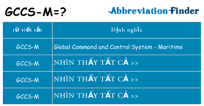gccs-m hiện những gì đứng cho