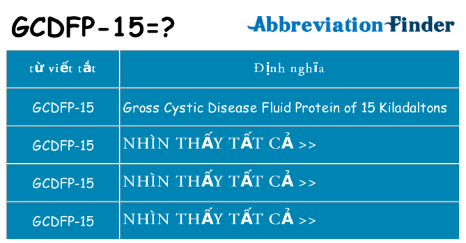 gcdfp-15 hiện những gì đứng cho