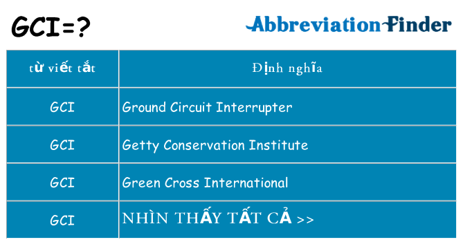 gci hiện những gì đứng cho