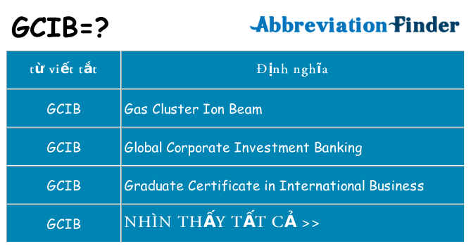 gcib hiện những gì đứng cho