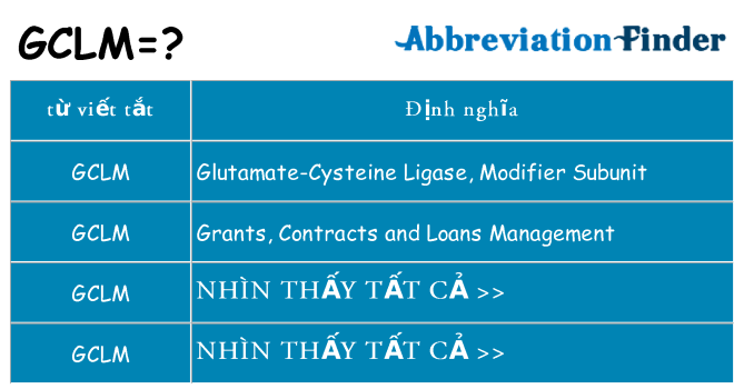 gclm hiện những gì đứng cho
