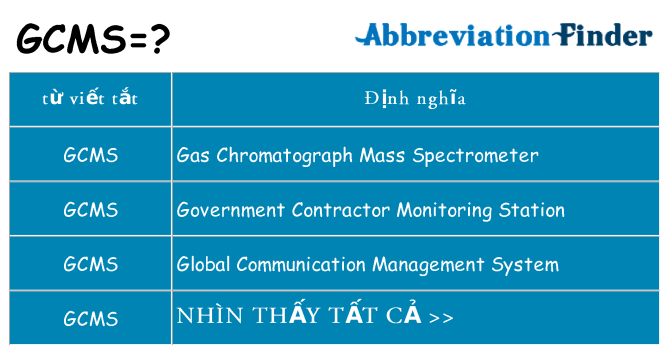 gcms hiện những gì đứng cho