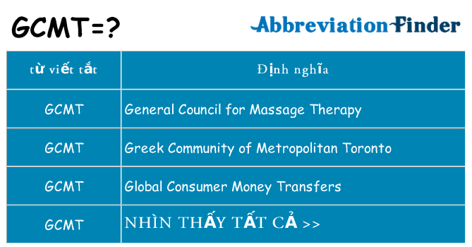 gcmt hiện những gì đứng cho
