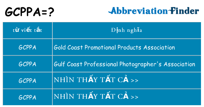 gcppa hiện những gì đứng cho