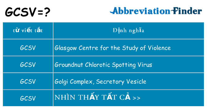 gcsv hiện những gì đứng cho