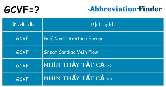 gcvf hiện những gì đứng cho