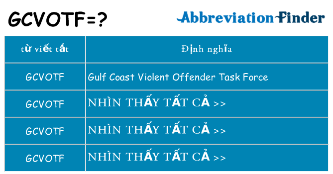 gcvotf hiện những gì đứng cho