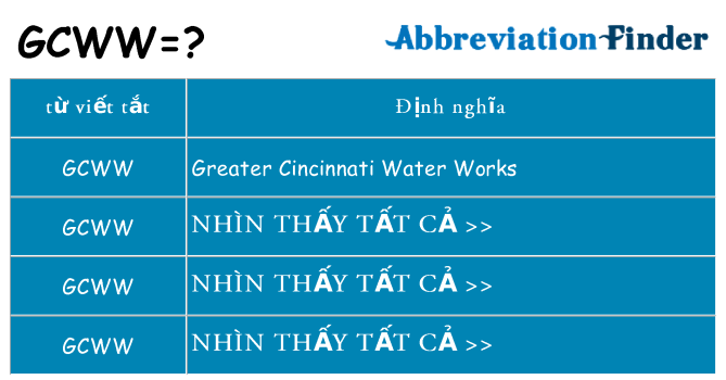 gcww hiện những gì đứng cho