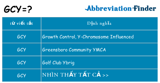 gcy hiện những gì đứng cho