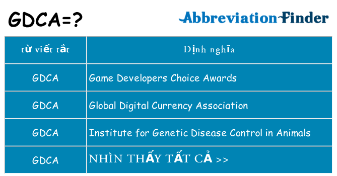 gdca hiện những gì đứng cho