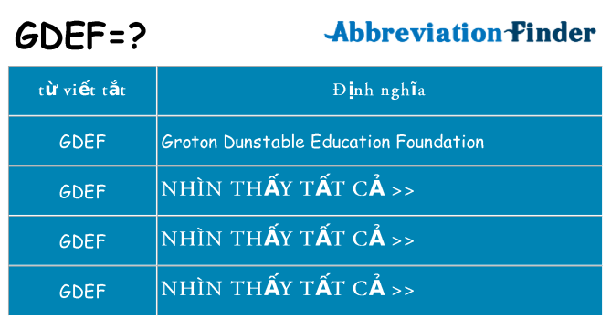 gdef hiện những gì đứng cho