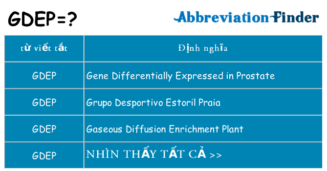 gdep hiện những gì đứng cho