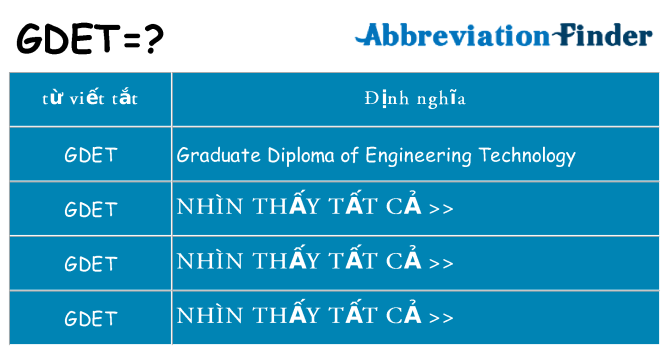 gdet hiện những gì đứng cho