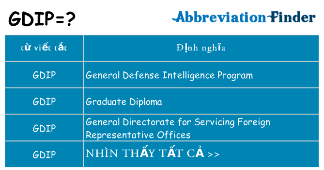 gdip hiện những gì đứng cho