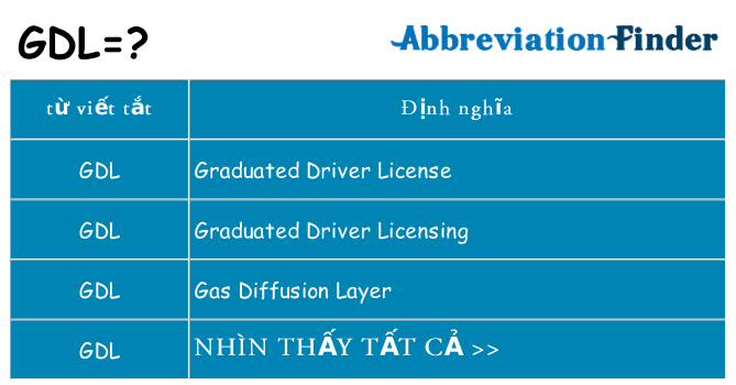 gdl hiện những gì đứng cho