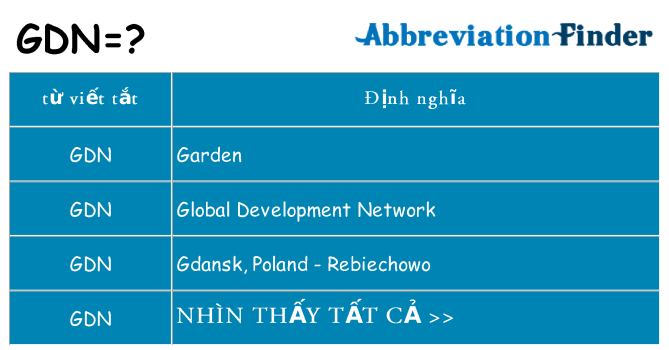 gdn hiện những gì đứng cho