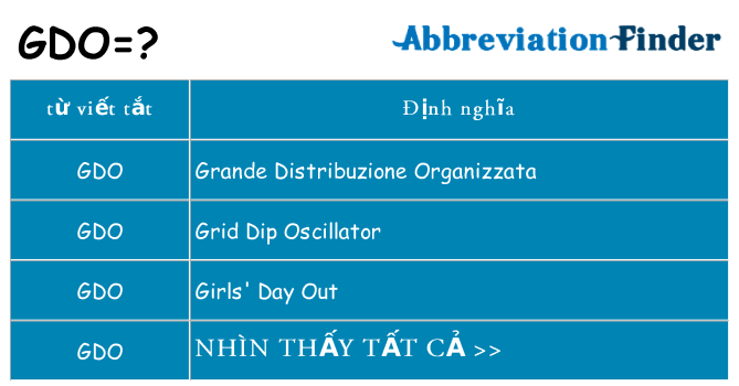 gdo hiện những gì đứng cho