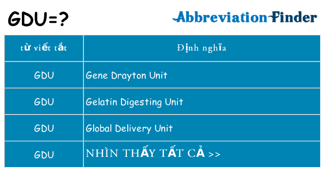gdu hiện những gì đứng cho