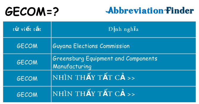 gecom hiện những gì đứng cho