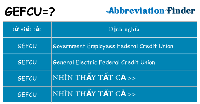 gefcu hiện những gì đứng cho