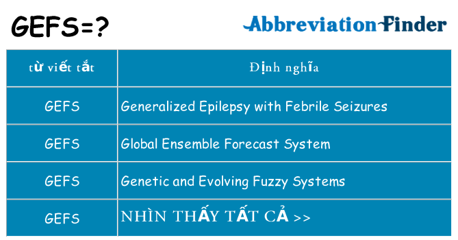 gefs hiện những gì đứng cho