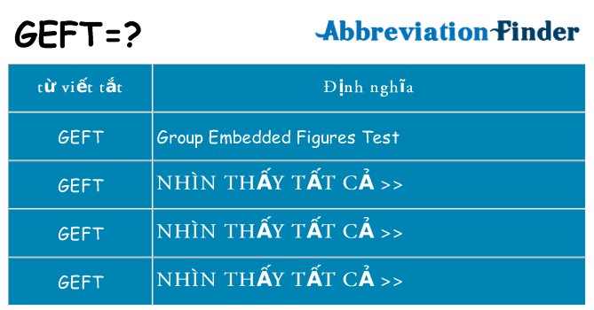 geft hiện những gì đứng cho