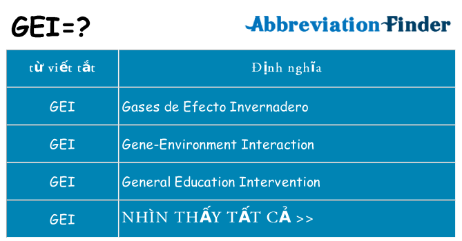 gei hiện những gì đứng cho