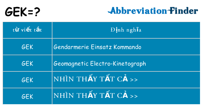 gek hiện những gì đứng cho