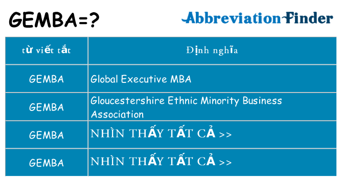 gemba hiện những gì đứng cho