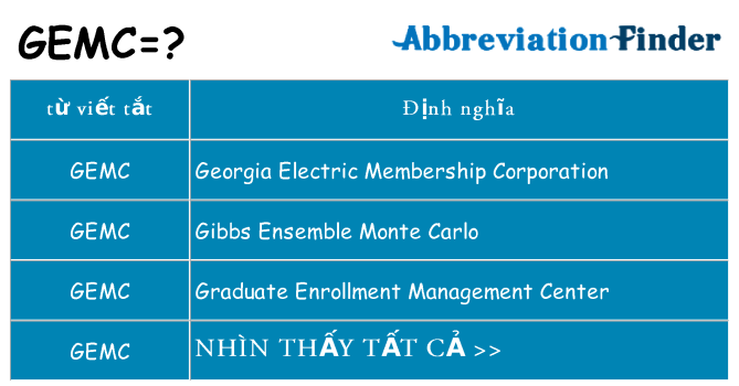 gemc hiện những gì đứng cho