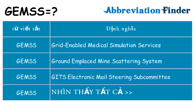 gemss hiện những gì đứng cho