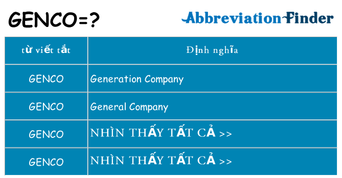 genco hiện những gì đứng cho