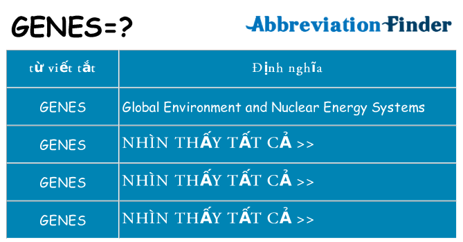 genes hiện những gì đứng cho