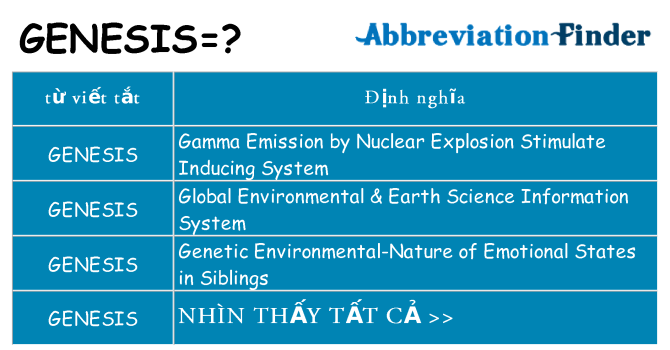 genesis hiện những gì đứng cho
