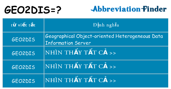 geo2dis hiện những gì đứng cho